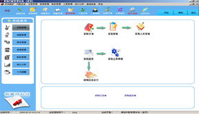 濟(jì)南新翼翔軟件開(kāi)發(fā)公司 汽配管理軟件的專(zhuān)業(yè)網(wǎng)絡(luò)軟件開(kāi)發(fā)方案