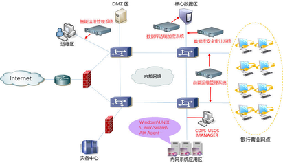 案例探討 數(shù)據(jù)時(shí)代網(wǎng)絡(luò)軟件開(kāi)發(fā)如何助力金融業(yè)數(shù)字化轉(zhuǎn)型與技術(shù)實(shí)踐