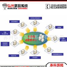 條碼與軟件 批發(fā)、廠(chǎng)家與網(wǎng)絡(luò)軟件開(kāi)發(fā)全解析