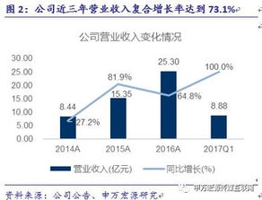 游族網(wǎng)絡(luò) 精品研發(fā)與全球化雙輪驅(qū)動(dòng)，構(gòu)筑深厚護(hù)城河